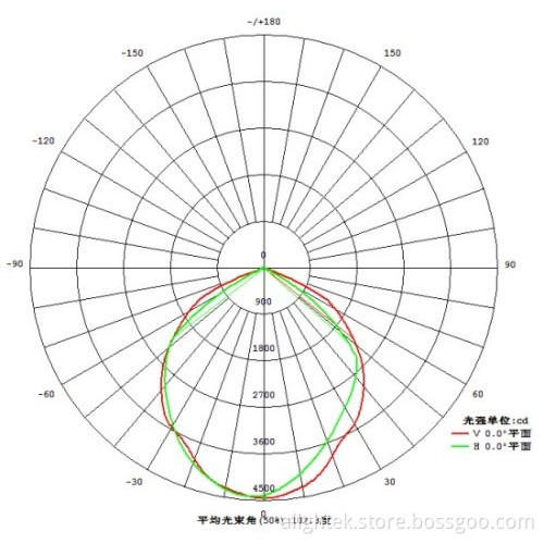 120w High Power Led Floodlight 